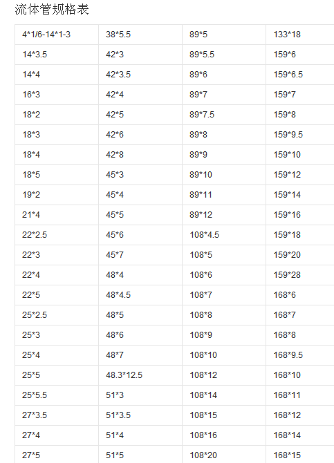 流體管規格表